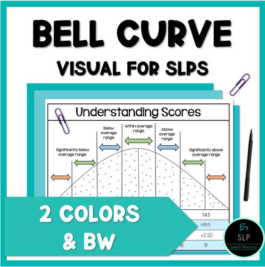 Bell Curve and Definitions Visual for SLPs Speech and Language