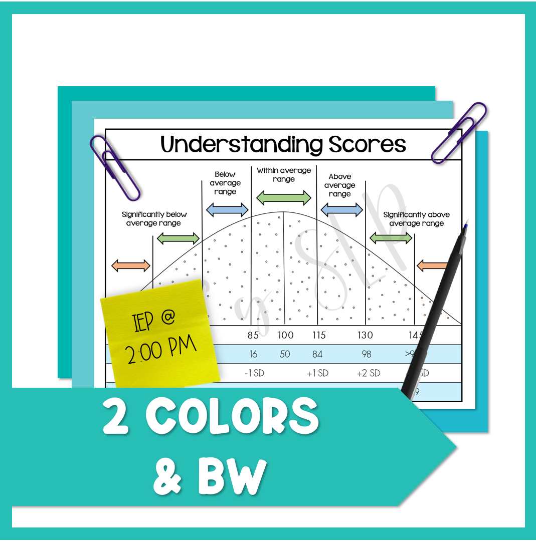 Bell Curve and Definitions Visual for SLPs Speech and Language