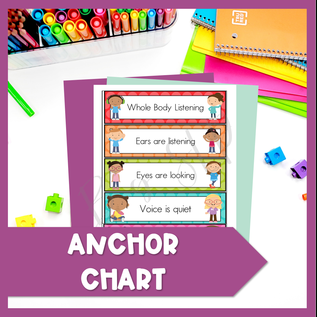 Whole Body Listening Anchor Chart, Poster, & Activities Behavior Speech Therapy